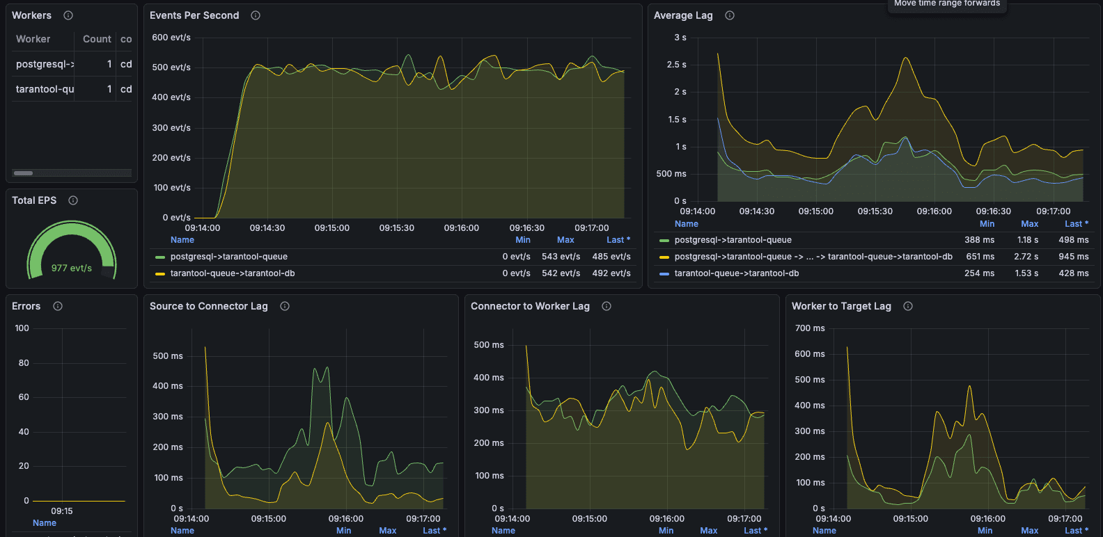 Grafana - Передача данных через TQE