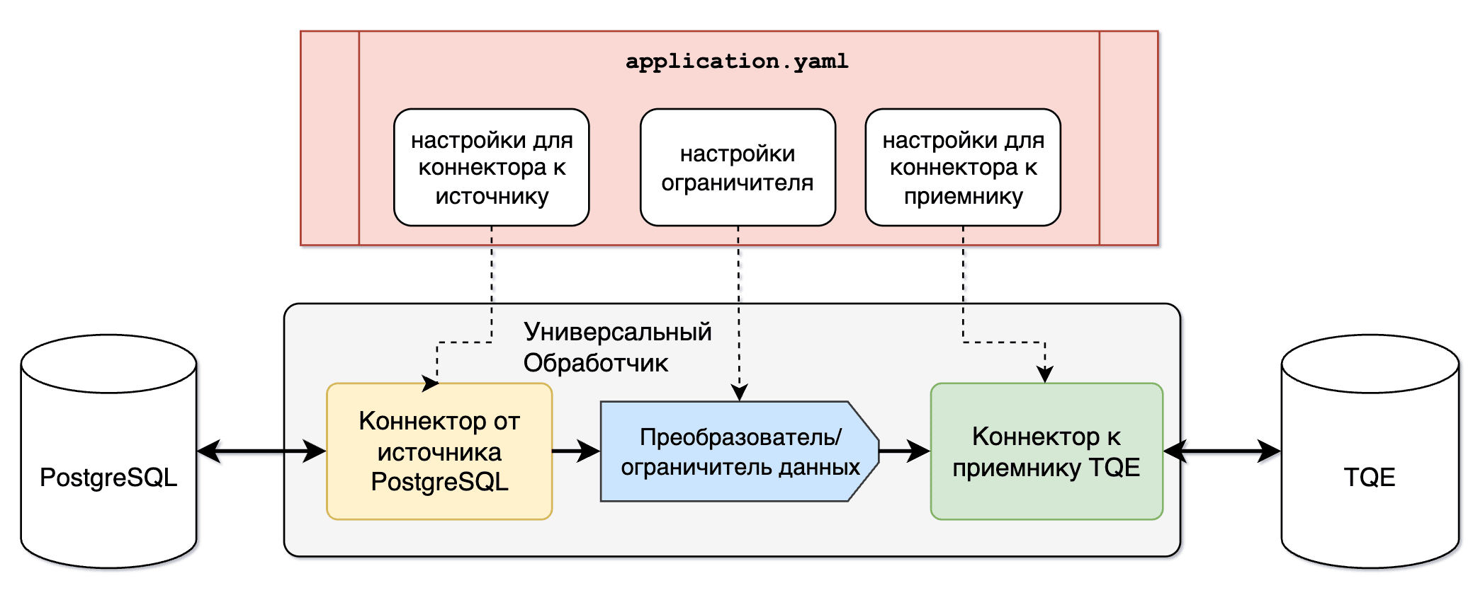 Объединенная архитектурная схема c ATE