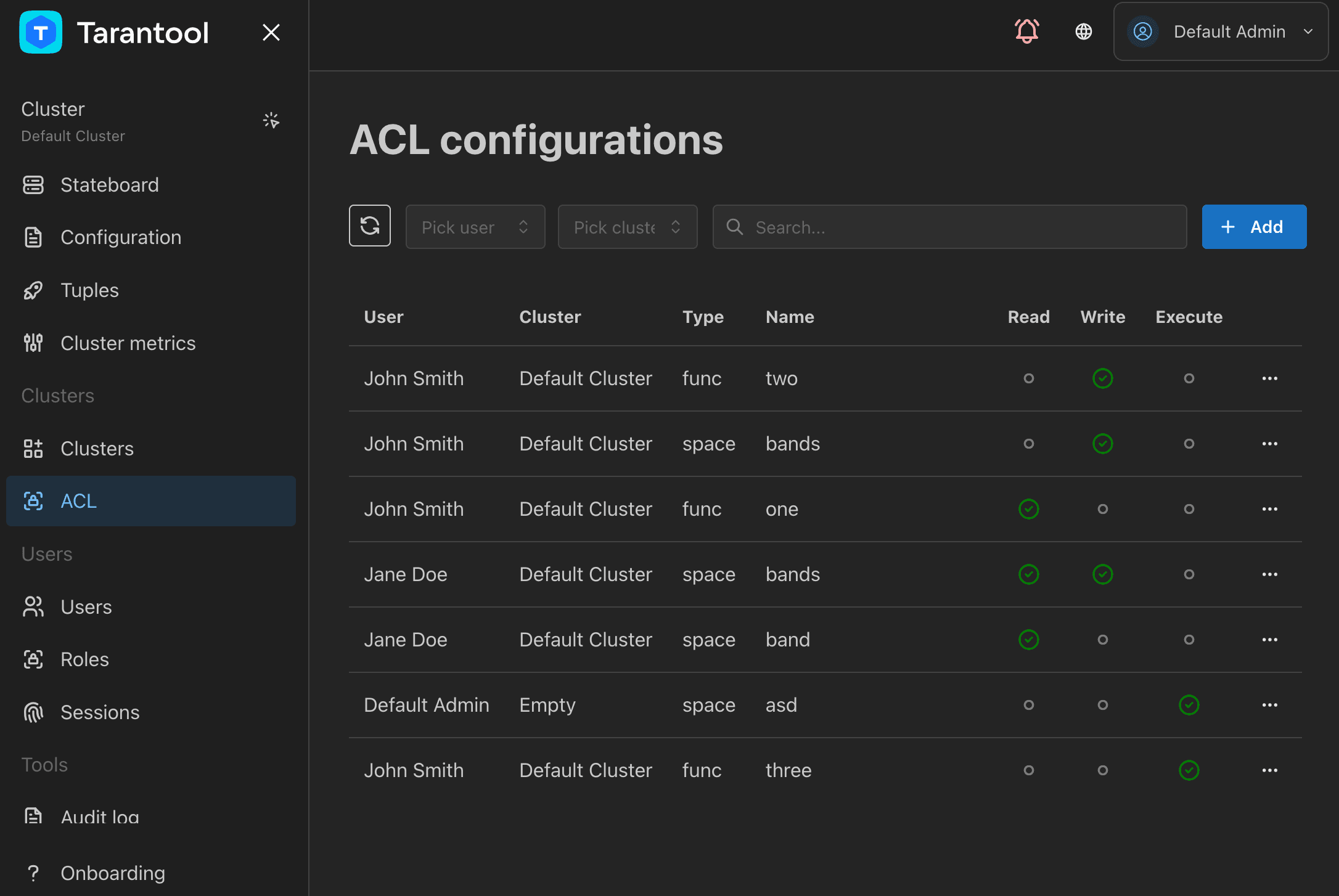TCM ACL page