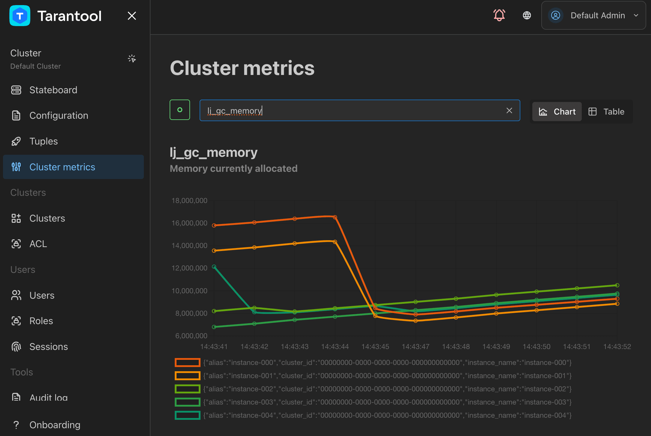 TCM cluster metrics page