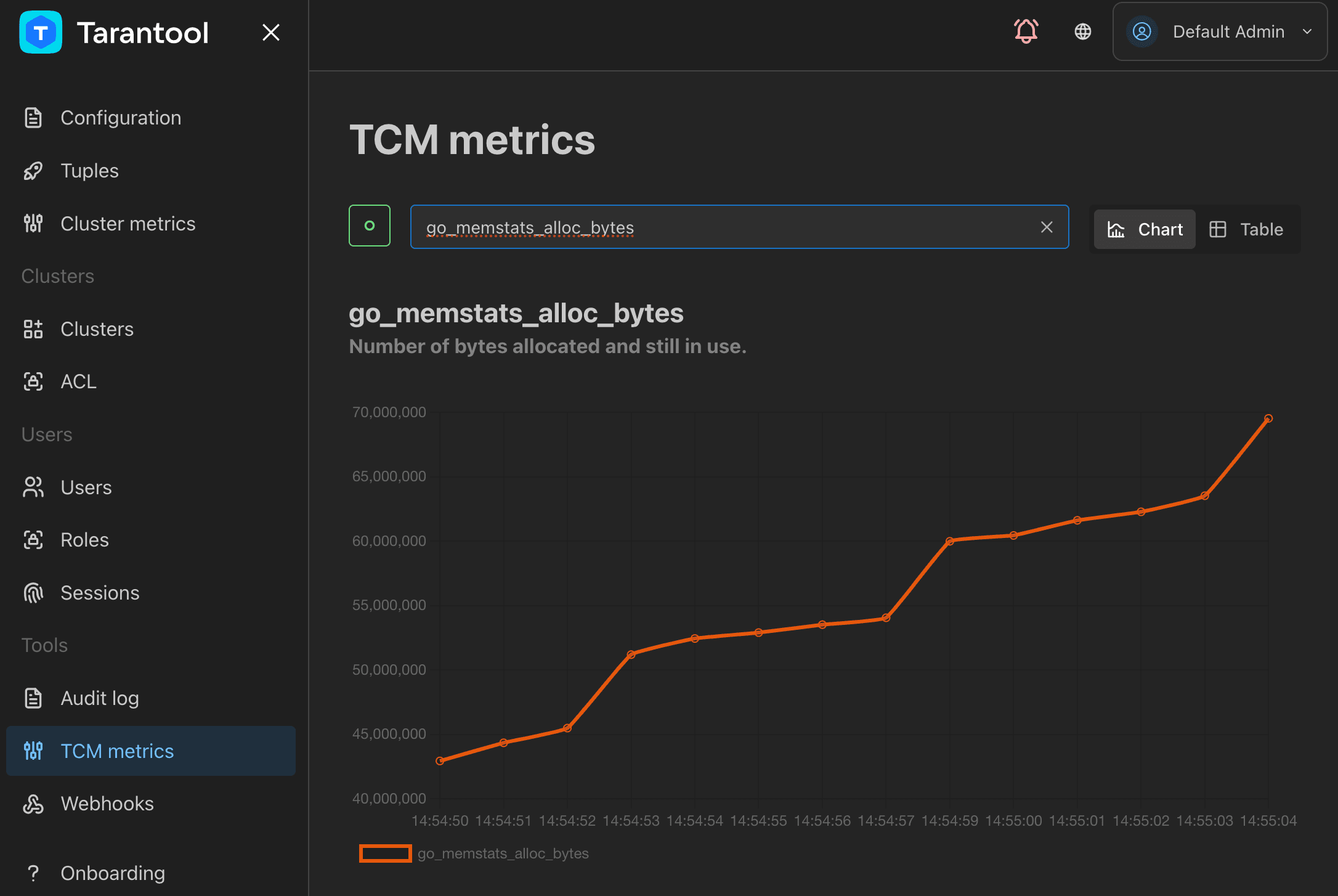TCM metrics page