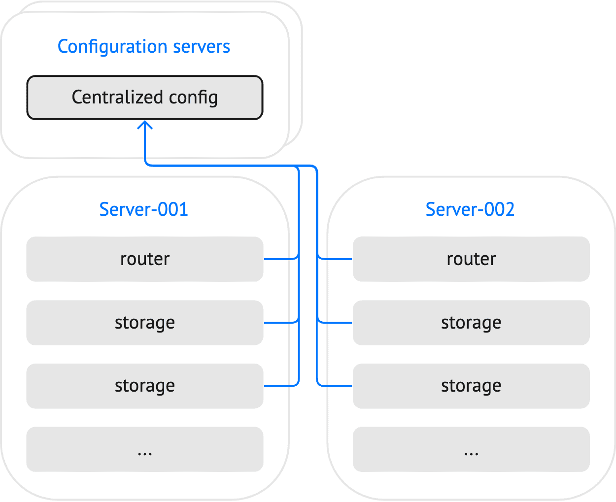 Centralized configuration storage